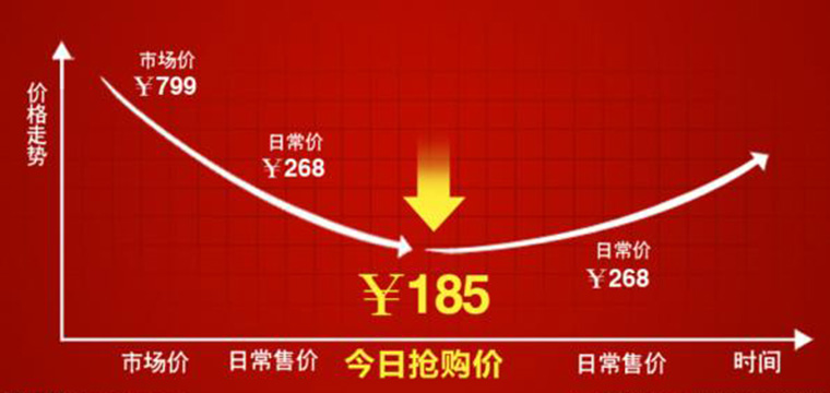2018年電動餐桌行情分析